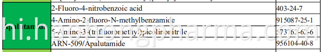 Apalutamide